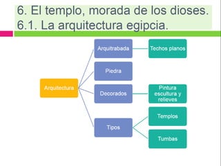 Egipto 3ª parte