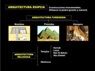 Egipto 3ª parte