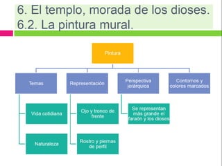 Egipto 3ª parte