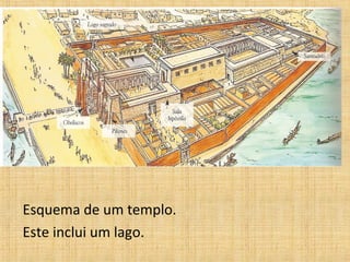 Esquema de um templo.
Este inclui um lago.
 