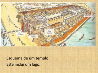 Esquema de um templo.
Este inclui um lago.
 