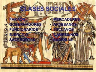 CLASES SOCIALES FARAÓN GOBERNADORES FUNCIONARIOS EJÉRCITO SACERDOTES MERCADERES ARTESANOS ESCLAVOS CAMPESINOS ESCRIBAS 