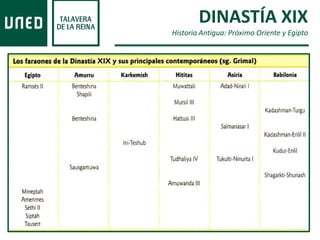 DINASTÍA XIX
Historia Antigua: Próximo Oriente y Egipto
 