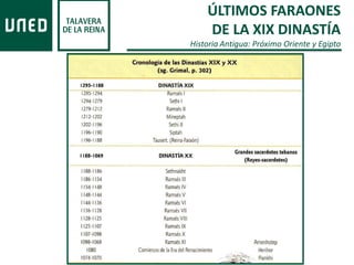 ÚLTIMOS FARAONES
DE LA XIX DINASTÍA
Historia Antigua: Próximo Oriente y Egipto
 