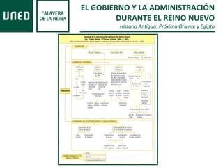EL GOBIERNO Y LA ADMINISTRACIÓN
DURANTE EL REINO NUEVO
Historia Antigua: Próximo Oriente y Egipto
 