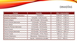 DINASTÍAS
 