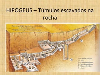 HIPOGEUS – Túmulos escavados na
rocha
 