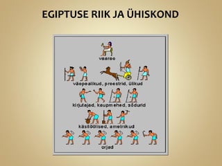 EGIPTUSE RIIK JA ÜHISKOND
 