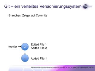  Version ist global eindeutigüber Hash-Wert (SHA-1)1Added File 1CommitEffiziente Entwicklungsprozesse mit Eclipse, Git und Gerrit | © 2011 by Stefan Lay, Edwin Kempin, SAP AG