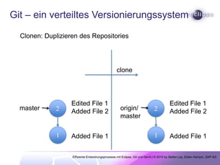 Git – einverteiltesVersionierungssystem  Gitversioniert Repositories, nicht FilesEdited File 1Added File 21Added File 1Effiziente Entwicklungsprozesse mit Eclipse, Git und Gerrit | © 2010 by Stefan Lay, Edwin Kempin, SAP AG
