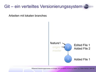 Git – einverteiltesVersionierungssystem  Gitversioniert Repositories, nicht FilesEdited File 1Added File 22Commit1Added File 1Effiziente Entwicklungsprozesse mit Eclipse, Git und Gerrit | © 2010 by Stefan Lay, Edwin Kempin, SAP AG