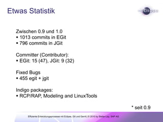 Gerrit peer code reviewstefanfeature133Edited File 2Edited File 2Edited File 1Added File 2Edited File 1Added File 222origin/mastermaster11Added File 1Added File 1Effiziente Entwicklungsprozesse mit Eclipse, Git und Gerrit | © 2011 by Stefan Lay, Edwin Kempin, SAP AG
