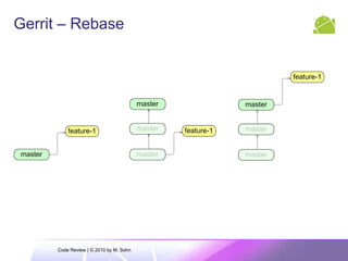 796 commits in JGitCommitter (Contributor): EGit: 15 (47), JGit: 9 (32)Fixed Bugs 455 egit + jgitIndigo packages: RCP/RAP, Modeling and LinuxTools* seit 0.9Effiziente Entwicklungsprozesse mit Eclipse, Git und Gerrit | © 2010 by Stefan Lay, SAP AG