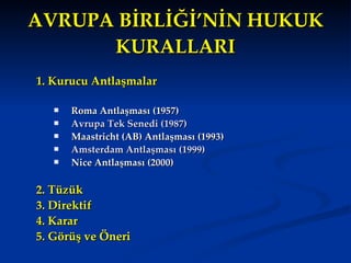 AVRUPA BİRLİĞİ’NİN HUKUK KURALLARI 1. Kurucu Antlaşmalar Roma Antlaşması (1957) Avrupa Tek Senedi (1987) Maastricht (AB) Antlaşması (1993) Amsterdam Antlaşması (1999) Nice Antlaşması (2000) 2. Tüzük 3. Direktif 4. Karar 5. Görüş ve Öneri 