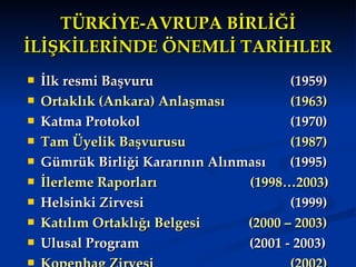 TÜRKİYE-AVRUPA BİRLİĞİ İLİŞKİLERİNDE ÖNEMLİ TARİHLER İlk resmi Başvuru    (1959) Ortaklık (Ankara) Anlaşması    (1963) Katma Protokol    (1970) Tam Üyelik Başvurusu    (1987) Gümrük Birliği Kararının Alınması  (1995) İlerleme Raporları    (1998…2003) Helsinki Zirvesi    (1999) Katılım Ortaklığı Belgesi  (2000 – 2003) Ulusal Program  (2001 - 2003) Kopenhag Zirvesi     (2002) 