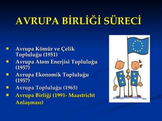 AVRUPA BİRLİĞİ SÜRECİ   Avrupa Kömür ve Çelik Topluluğu (1951)  Avrupa Atom Enerjisi Topluluğu (1957) Avrupa Ekonomik Topluluğu (1957) Avrupa Topluluğu (1965) Avrupa Birliği (1991- Maastricht Anlaşması)   