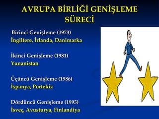AVRUPA BİRLİĞİ GENİŞLEME SÜRECİ Birinci Genişleme (1973) İngiltere, İrlanda, Danimarka İkinci Genişleme (1981) Yunanistan Üçüncü Genişleme (1986) İspanya, Portekiz Dördüncü Genişleme (1995) İsveç, Avusturya, Finlandiya 