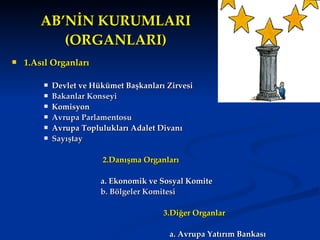 AB’NİN KURUMLARI (ORGANLARI) 1.Asıl Organları Devlet ve Hükümet Başkanları Zirvesi Bakanlar Konseyi Komisyon Avrupa Parlamentosu Avrupa Toplulukları Adalet Divanı Sayıştay 2.Danışma Organları a. Ekonomik ve Sosyal Komite b. Bölgeler Komitesi 3.Diğer Organlar a. Avrupa Yatırım Bankası b. Avrupa Merkez Bankası 