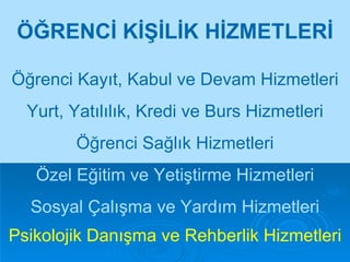 ÖĞRENCİ KİŞİLİK HİZMETLERİ Öğrenci Kayıt, Kabul ve Devam Hizmetleri Yurt, Yatılılık, Kredi ve Burs Hizmetleri Öğrenci Sağlık Hizmetleri Özel Eğitim ve Yetiştirme Hizmetleri Sosyal Çalışma ve Yardım Hizmetleri Psikolojik Danışma ve Rehberlik Hizmetleri 
