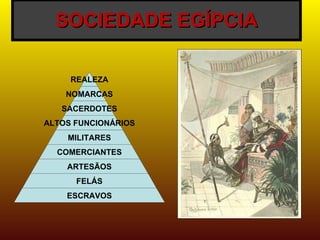 SOCIEDADE EGÍPCIA REALEZA NOMARCAS SACERDOTES ALTOS FUNCIONÁRIOS MILITARES COMERCIANTES ARTESÃOS FELÁS ESCRAVOS 