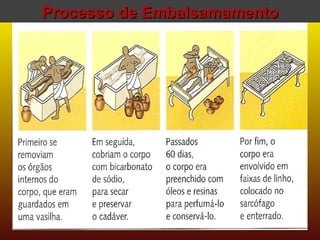 Processo de Embalsamamento 