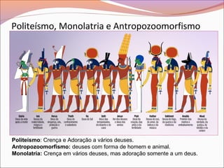Politeísmo, Monolatria e Antropozoomorfismo
Politeísmo: Crença e Adoração a vários deuses.
Antropozoomorfismo: deuses com forma de homem e animal.
Monolatria: Crença em vários deuses, mas adoração somente a um deus.
 