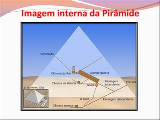 Imagem interna da Pirâmide
 