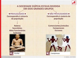 egito-civilizacao-egipcia-historia-7ano.ppt