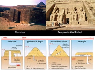 Templo de Abu Simbel
Mastabas.
 