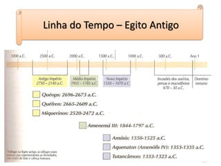 Linha do Tempo – Egito Antigo
 