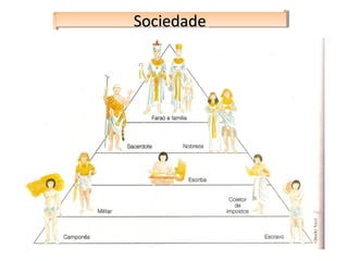 SociedadeSociedadeSociedadeSociedade
 