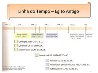 Linha do Tempo – Egito AntigoLinha do Tempo – Egito AntigoLinha do Tempo – Egito AntigoLinha do Tempo – Egito Antigo
 