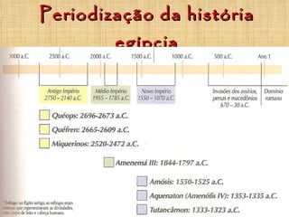 Periodização da história egípcia 