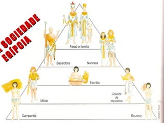 A
SOCIEDADE
A
SOCIEDADE
EGÍPCIA
EGÍPCIA
 