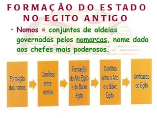 FORMAÇÃO DO ESTADO NO EGITO ANTIGO   Nomos =  conjuntos de aldeias governadas pelos  nomarcas , nome dado aos chefes mais poderosos.  