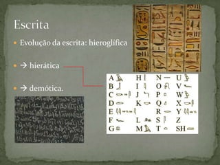 Evolução da escrita: hieroglífica hierática demótica. Escrita