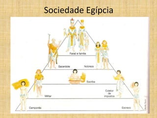 Sociedade Egípcia
 