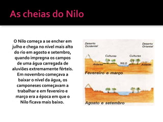 O Nilo começa a se encher em
julho e chega no nível mais alto
do rio em agosto e setembro,
quando impregna os campos
de uma água carregada de
aluviões extremamente férteis.
Em novembro começava a
baixar o nível da água, os
camponeses começavam a
trabalhar e em fevereiro e
março era a época em que o
Nilo ficava mais baixo.
 