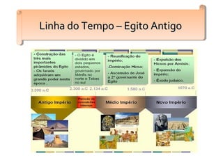 Linha do Tempo – Egito AntigoLinha do Tempo – Egito AntigoLinha do Tempo – Egito AntigoLinha do Tempo – Egito Antigo
 
