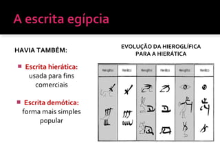 HAVIA TAMBÉM:
 Escrita hierática:
usada para fins
comerciais
 Escrita demótica:
forma mais simples
popular
EVOLUÇÃO DA HIEROGLÍFICA
PARA A HIERÁTICA
 