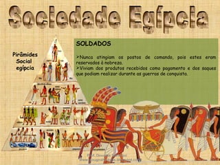 SOLDADOS
Nunca atingiam os postos de comando, pois estes eram
reservados à nobreza.
Viviam dos produtos recebidos como pagamento e dos saques
que podiam realizar durante as guerras de conquista.
Pirâmides
Social
egípcia
Prof. Douglas Barraqui
www.dougnahistoria.blogspot.com
 
