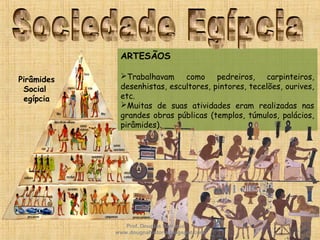 ARTESÃOS
Trabalhavam como pedreiros, carpinteiros,
desenhistas, escultores, pintores, tecelões, ourives,
etc.
Muitas de suas atividades eram realizadas nas
grandes obras públicas (templos, túmulos, palácios,
pirâmides).
Pirâmides
Social
egípcia
Prof. Douglas Barraqui
www.dougnahistoria.blogspot.com
 
