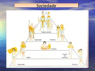 SociedadeSociedadeSociedadeSociedade
 