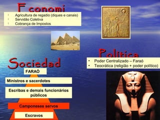EconomiEconomi
aa
 Agricultura de regadio (diques e canais)
 Servidão Coletiva
 Cobrança de Impostos
PolíticaPolítica• Poder Centralizado – Faraó
• Teocrática (religião + poder político)SociedadSociedad
ee
FARAÓ
Ministros e sacerdotes
Escribas e demais funcionários
públicos
Camponeses servos
Escravos
 