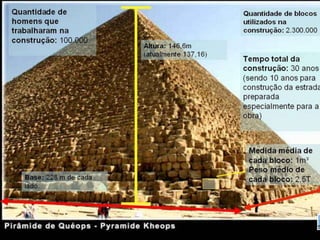 Esquema do interior da
Pirâmide de Quéfren.
 