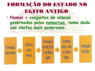FORMAÇÃO DO ESTADO NO
EGITO ANTIGO
• Nomos = conjuntos de aldeias
governadas pelos nomarcas, nome dado
aos chefes mais poderosos.
 
