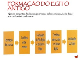 FORMAÇÃO DO EGITO
ANTIGO
Nomos: conjuntos de aldeias governadas pelos nomarcas, nome dado
aos chefes mais poderosos.
 