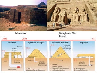 Templo de Abu
Simbel
Mastabas.
 