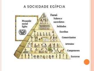 A SOCIEDADE EGÍPCIA
 