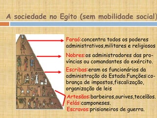 A sociedade no Egito (sem mobilidade social)
Faraó:concentra todos os poderes
administrativos,militares e religiosos
Nobres:os administradores das pro-
víncias ou comandantes do exército.
Escribas:eram os funcionários da
administração do Estado.Funções:co-
brança de impostos,fiscalização,
organização de leis
Artesãos:barbeiros,ourives,tecelãos.
Felás:camponeses.
Escravos:prisioneiros de guerra.
 